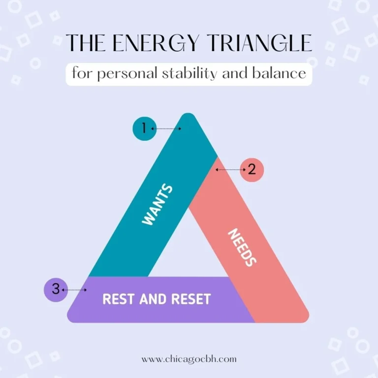 Introducing The Energy Triangle: A Map Back to Your Most Productive Self